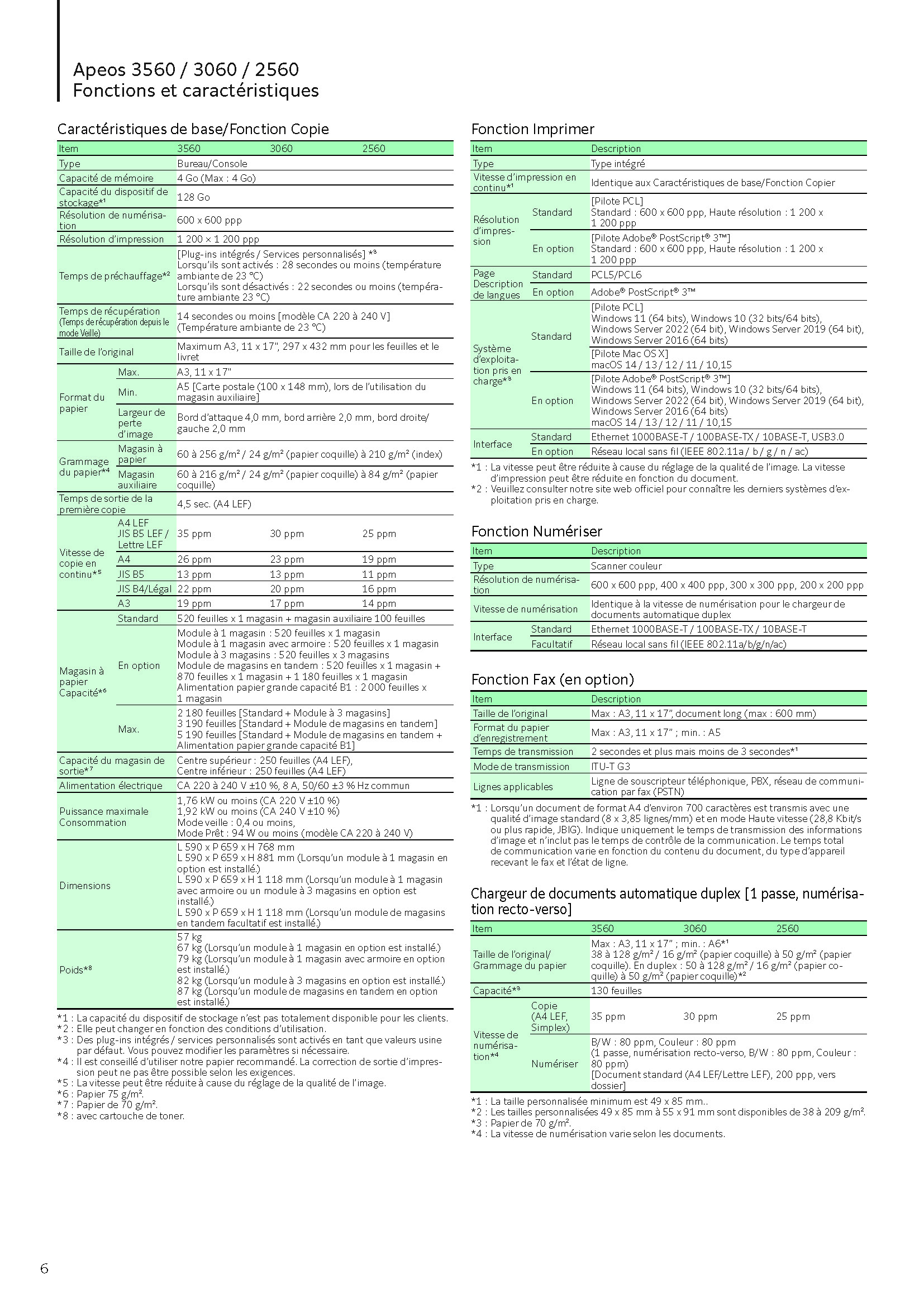Apeos 3060 – 30 PPM – Image 11